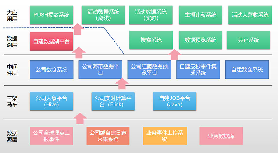 大数据总体架构