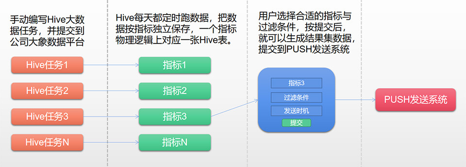 PUSH流程图