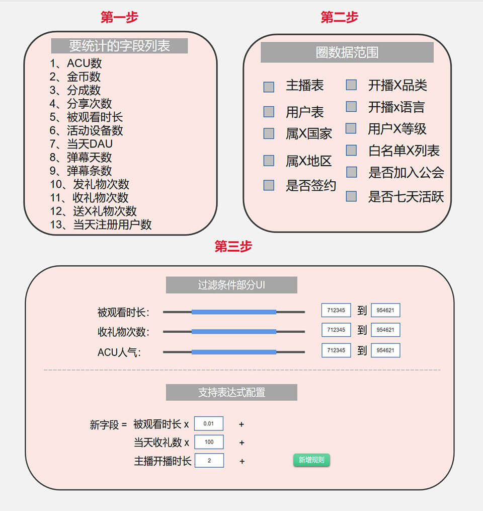 圈定数据与字段