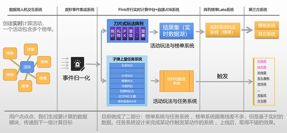 圈定数据与字段