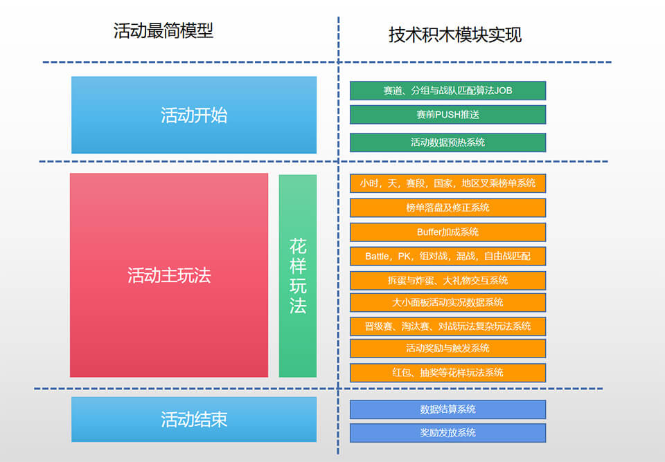 圈定数据与字段