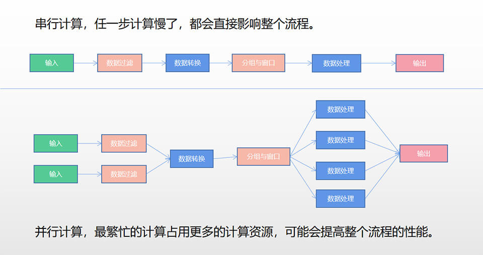 并行计算模型