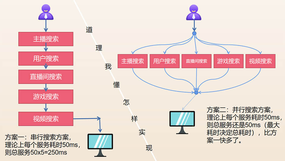 搜索总功能点