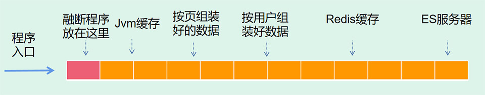 融断机制