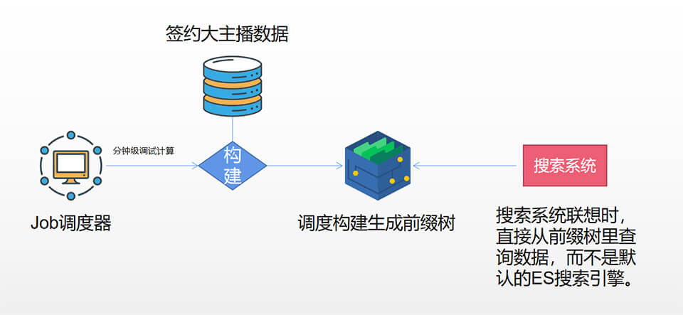 评分方案